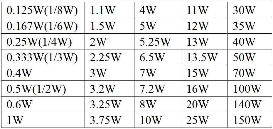 3 ohm resistor Power Rating